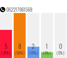 Telefonnummer 062217961568