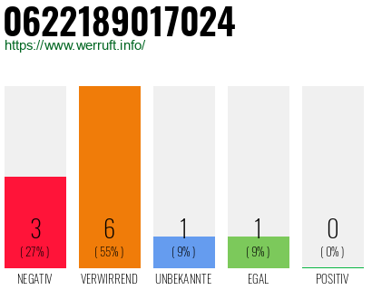 Telefonnummer 0622189017024