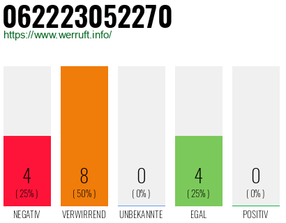 Rufnummer 062223052270 Telefonnummer 062223052270