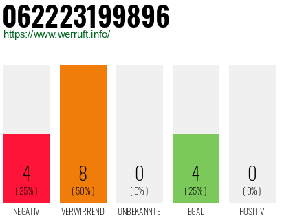 Rufnummer 062223199896 Telefonnummer 062223199896