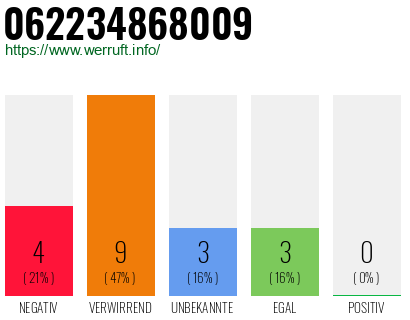 Rufnummer 062234868009 Telefonnummer 062234868009