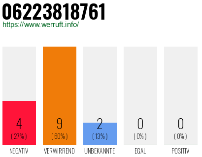 Rufnummer 06223818761 Telefonnummer 06223818761