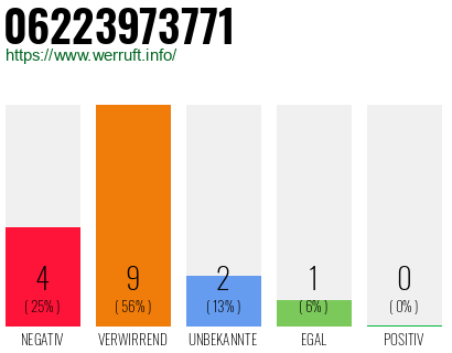 Rufnummer 06223973771 Telefonnummer 06223973771