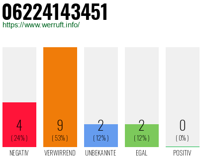 Rufnummer 06224143451 Telefonnummer 06224143451