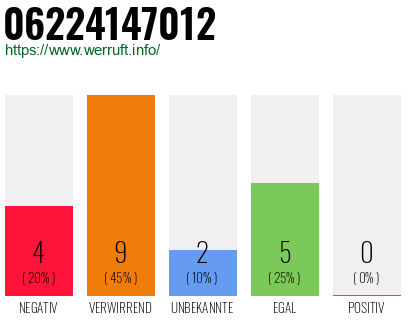 Rufnummer 06224147012 Telefonnummer 06224147012