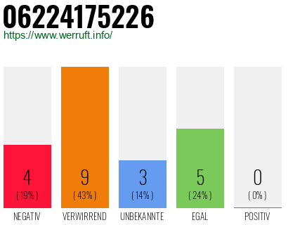 Rufnummer 06224175226 Telefonnummer 06224175226