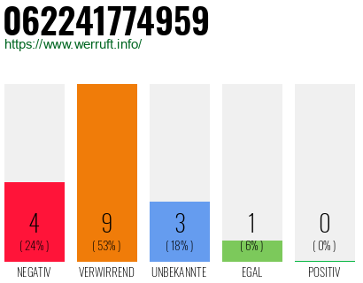 Rufnummer 062241774959 Telefonnummer 062241774959