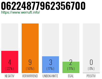 Rufnummer 06224877962356700 Telefonnummer 06224877962356700
