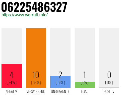Rufnummer 06225486327 Telefonnummer 06225486327