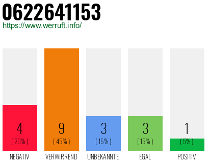 Rufnummer 0622641153 Telefonnummer 0622641153