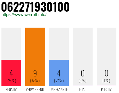Rufnummer 062271930100 Telefonnummer 062271930100