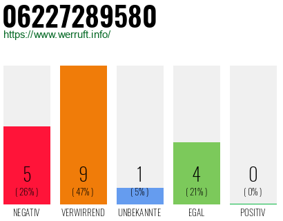 Rufnummer 06227289580 Telefonnummer 06227289580