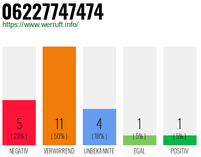 Rufnummer 06227747474 Telefonnummer 06227747474