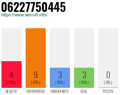 Rufnummer 06227750445 Telefonnummer 06227750445