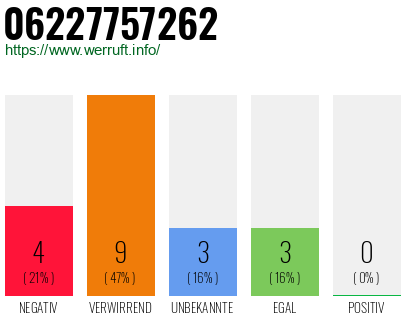 Rufnummer 06227757262 Telefonnummer 06227757262