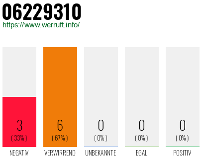 Telefonnummer 06229310