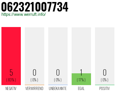 Rufnummer 062321007734 Telefonnummer 062321007734