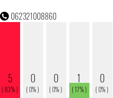 Telefonnummer 062321008860