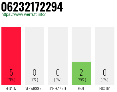 Rufnummer 06232172294 Telefonnummer 06232172294