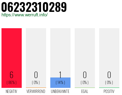Rufnummer 06232310289 Telefonnummer 06232310289