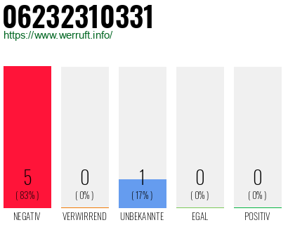 Rufnummer 06232310331 Telefonnummer 06232310331
