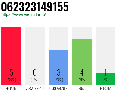 Rufnummer 062323149155 Telefonnummer 062323149155