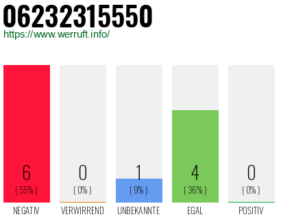 Rufnummer 06232315550 Telefonnummer 06232315550