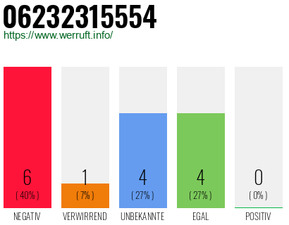 Rufnummer 06232315554 Telefonnummer 06232315554