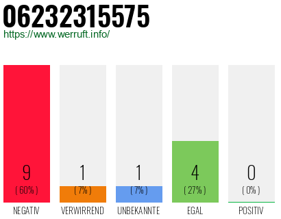 Rufnummer 06232315575 Telefonnummer 06232315575