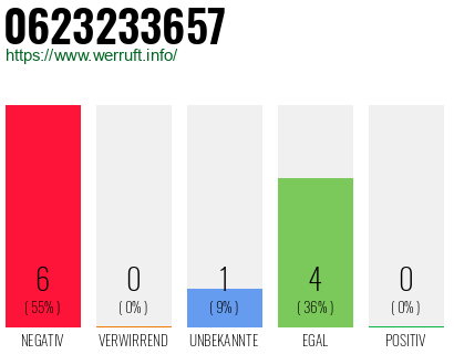 Rufnummer 0623233657 Telefonnummer 0623233657