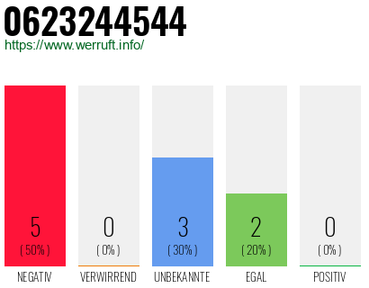 Rufnummer 0623244544 Telefonnummer 0623244544