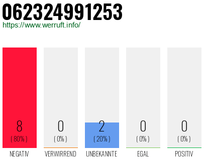 Rufnummer 062324991253 Telefonnummer 062324991253