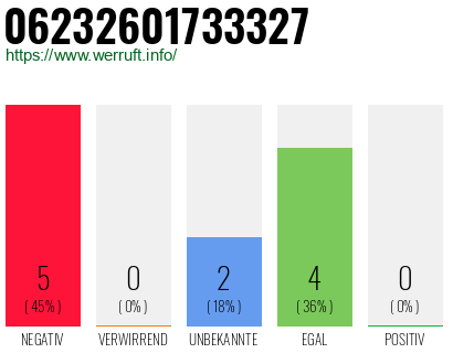 Rufnummer 06232601733327 Telefonnummer 06232601733327