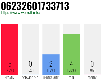 Rufnummer 06232601733713 Telefonnummer 06232601733713