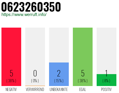 Rufnummer 0623260350 Telefonnummer 0623260350