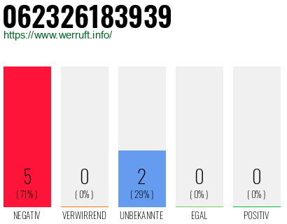 Telefonnummer 062326183939