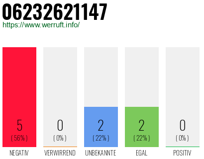 Rufnummer 06232621147 Telefonnummer 06232621147
