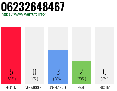 Rufnummer 06232648467 Telefonnummer 06232648467