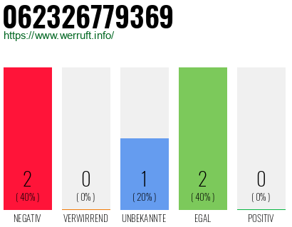Telefonnummer 062326779369