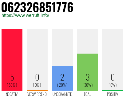 Rufnummer 062326851776 Telefonnummer 062326851776