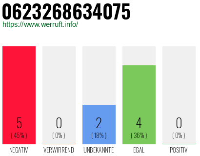 Telefonnummer 0623268634075
