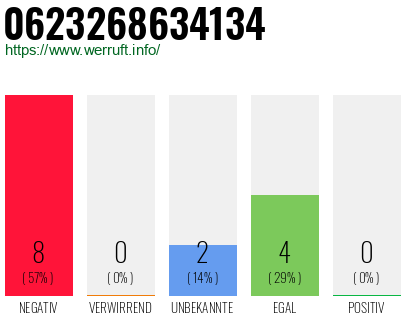 Rufnummer 0623268634134 Telefonnummer 0623268634134
