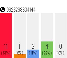 Telefonnummer 0623268634144