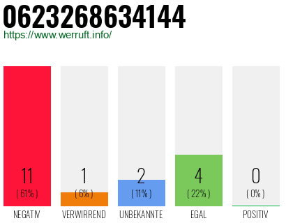 Rufnummer 0623268634144 Telefonnummer 0623268634144