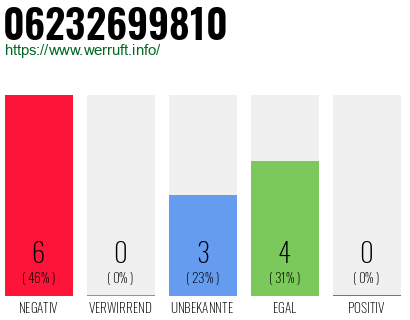 Rufnummer 06232699810 Telefonnummer 06232699810