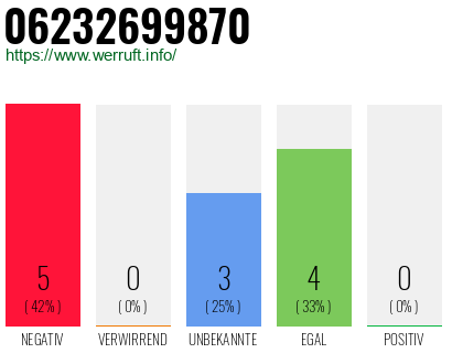 Rufnummer 06232699870 Telefonnummer 06232699870