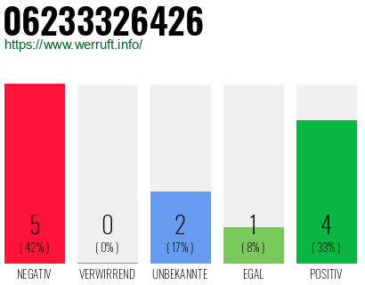 Rufnummer 06233326426 Telefonnummer 06233326426