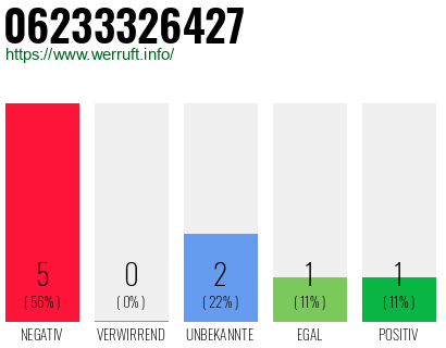 Rufnummer 06233326427 Telefonnummer 06233326427