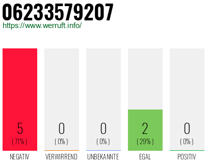 Rufnummer 06233579207 Telefonnummer 06233579207