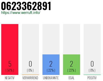 Rufnummer 0623362891 Telefonnummer 0623362891